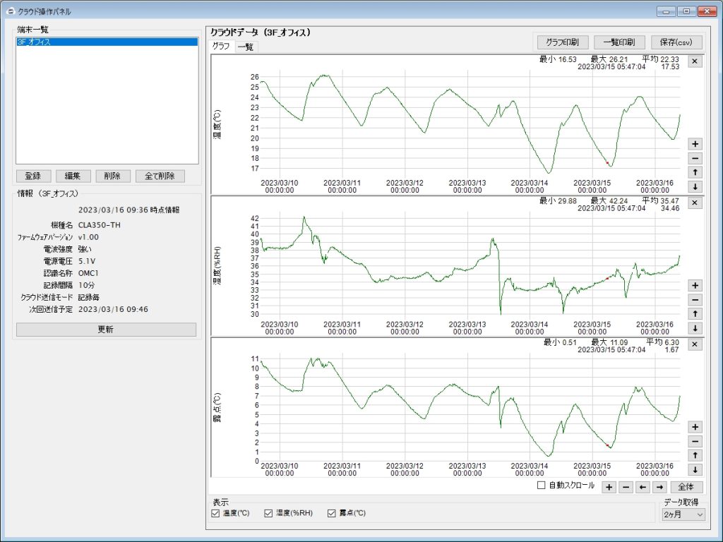クラウド対応温湿度ロガー CLA350-TH_アプリ画像_グラフ