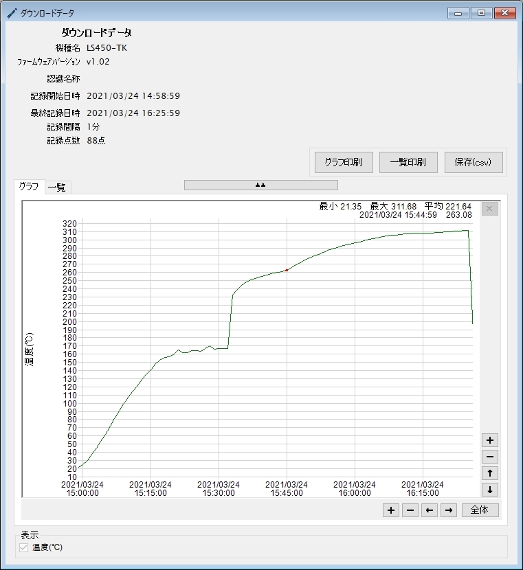 温度データロガー LS450-T(K)_ダウンロードデータグラフ